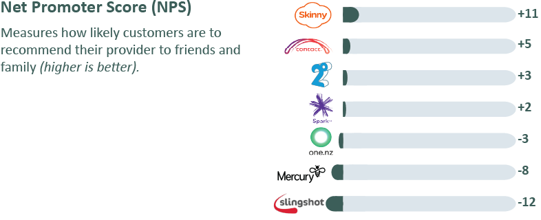 BROADBAND_NPS.png